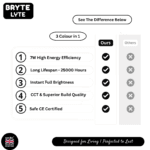 Bryte Lyte 7W Dimmable GU10 LED Spotlight – Cool White