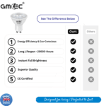 7W GU10 LED Bulb Cool White 7000K