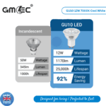 12W GU10 LED Bulb Cool White 7000K