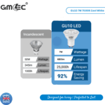 7W GU10 LED Bulb Cool White 7000K