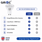 12W GU10 LED Bulb Cool White 7000K