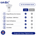 9W GU10 LED Bulb Cool White 7000K