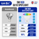 LANTERN 5W GU10 RGB Smart LED Bulb – WiFi & Tunable White, Non-Dimmable